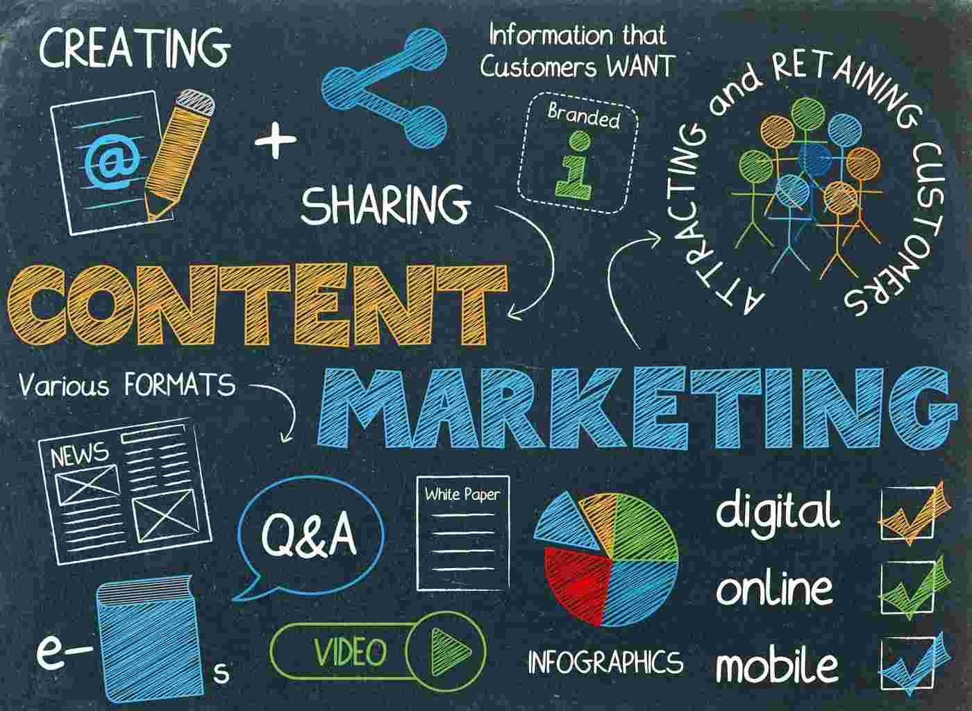 Xây dựng content thu hút