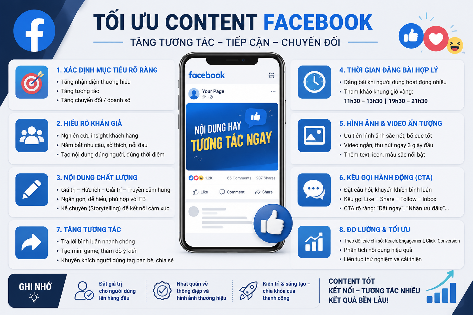 tối ưu content facebook